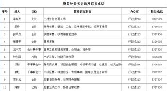 財(cái)務(wù)處業(yè)務(wù)咨詢及屬地公司對(duì)口聯(lián)絡(luò)指南