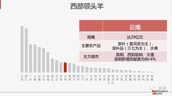 從“客廳革命”到“廚房革命” 2016年阿里農(nóng)產(chǎn)品電子商務(wù)白皮書深度解析
